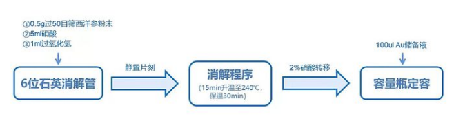 澳门日历2024年生肖卡