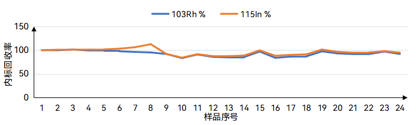 澳门日历2024年生肖卡